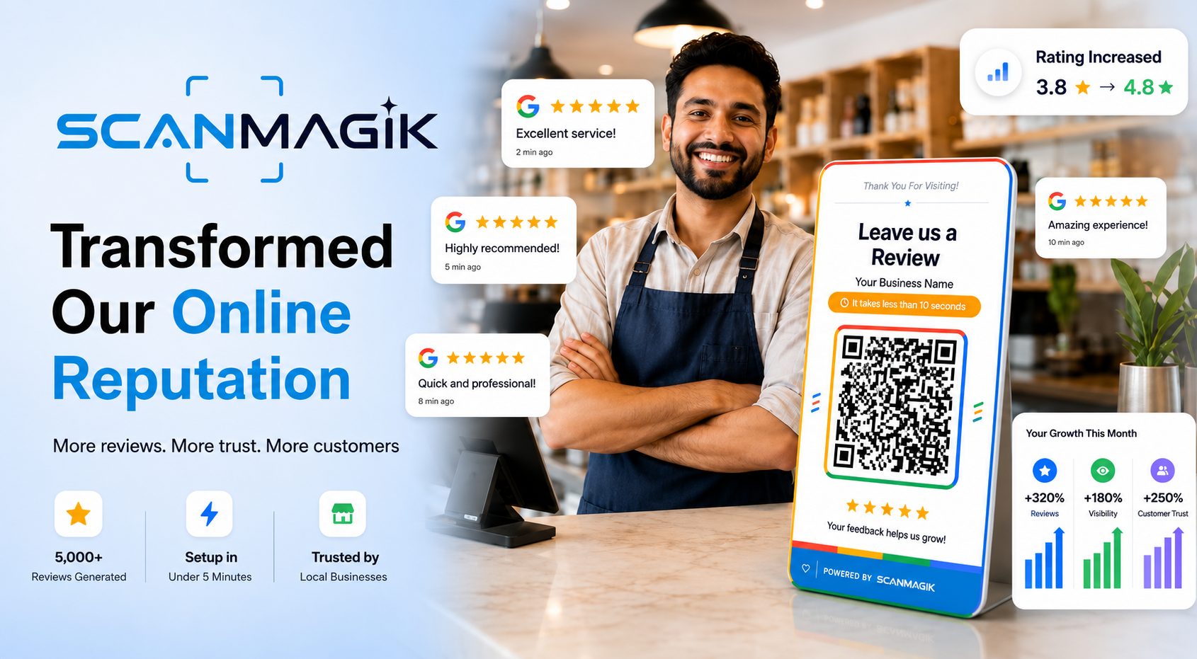 ScanMagik — Unlock 5-Star Google Reviews · Propel Business Growth